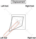 Figure 3. Magnified Polar Square symbol.